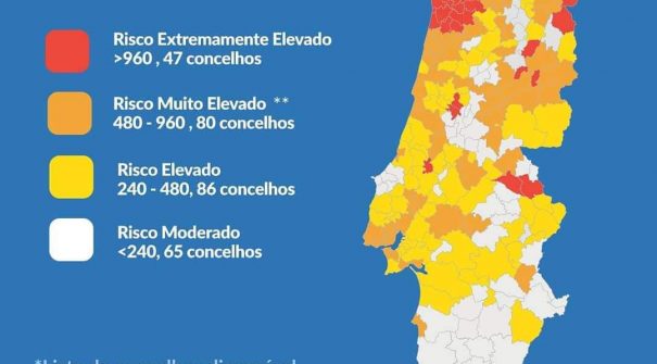 Renovação do Estado de Emergência