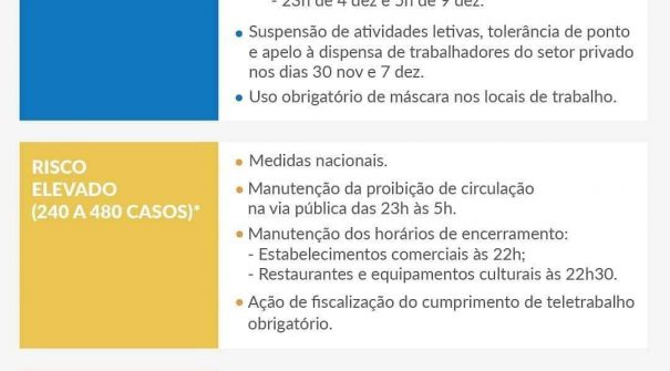 COVID-19 – atualização de medidas para o concelho (a partir de 24 de novembro)