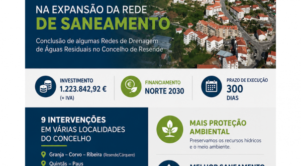 Resende investe mais de 1,2 milhões de euros na expansão da rede de saneamento